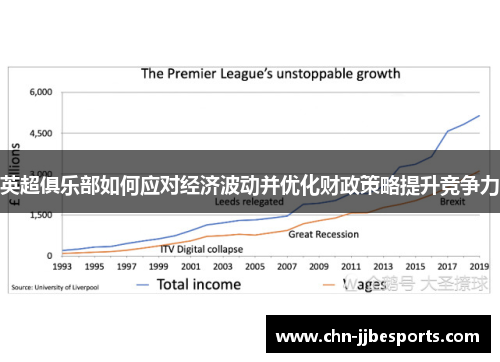 英超俱乐部如何应对经济波动并优化财政策略提升竞争力