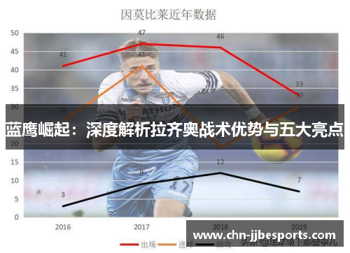 蓝鹰崛起：深度解析拉齐奥战术优势与五大亮点