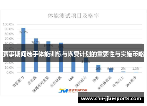 赛事期间选手体能训练与恢复计划的重要性与实施策略