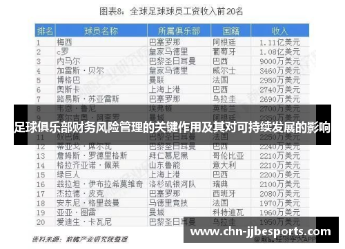 足球俱乐部财务风险管理的关键作用及其对可持续发展的影响