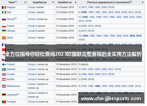 全方位指导你轻松查阅2023欧国联完整赛程的全实用方法解析 全方位指导你轻松查阅2023欧国联完整赛程的全实用方法解析