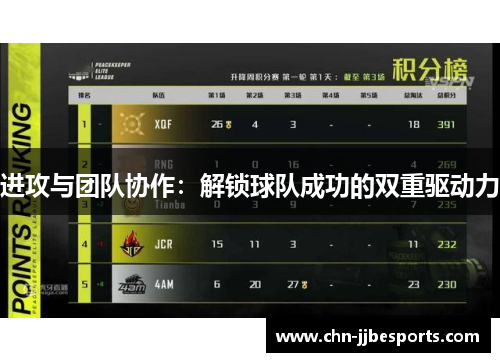 进攻与团队协作：解锁球队成功的双重驱动力