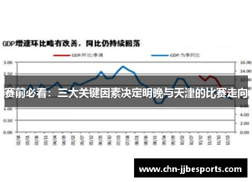 赛前必看：三大关键因素决定明晚与天津的比赛走向
