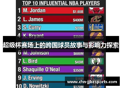 超级杯赛场上的跨国球员故事与影响力探索 超级杯赛场上的跨国球员故事与影响力探索