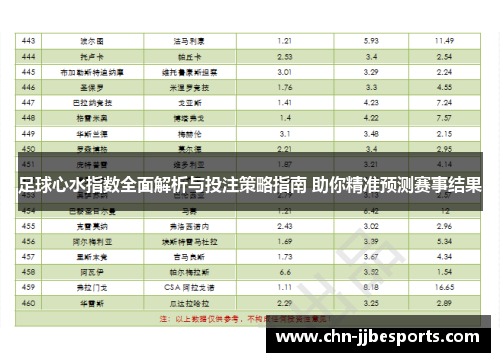 足球心水指数全面解析与投注策略指南 助你精准预测赛事结果