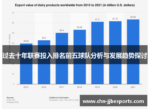 过去十年联赛投入排名前五球队分析与发展趋势探讨
