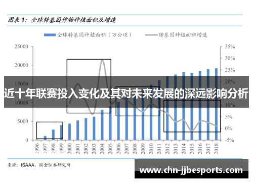 近十年联赛投入变化及其对未来发展的深远影响分析