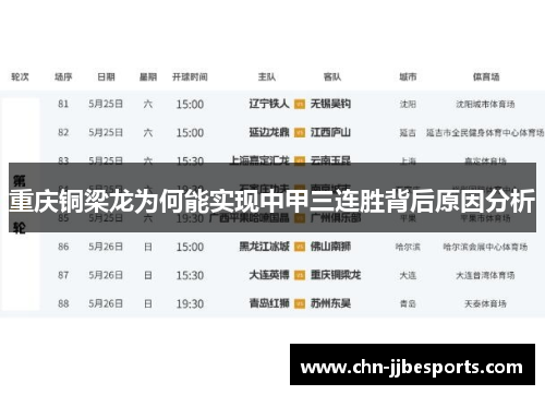 重庆铜梁龙为何能实现中甲三连胜背后原因分析