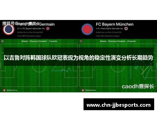 以吉鲁对阵韩国球队欧冠表现为视角的稳定性演变分析长期趋势