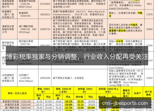 博彩税率独家与分销调整，行业收入分配再受关注